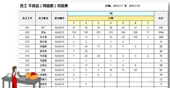 RFID手持終端在服裝生產(chǎn)質(zhì)量管控的應(yīng)用