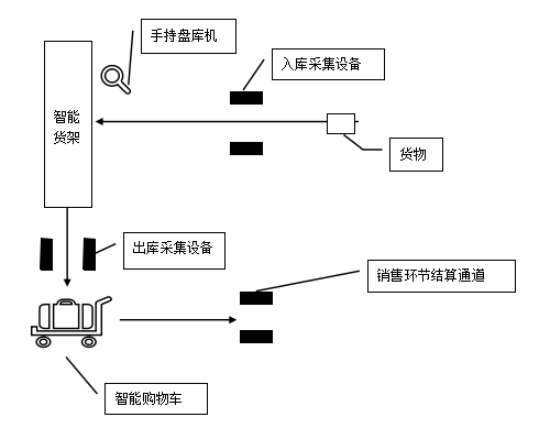 1666766530139423.png image.png